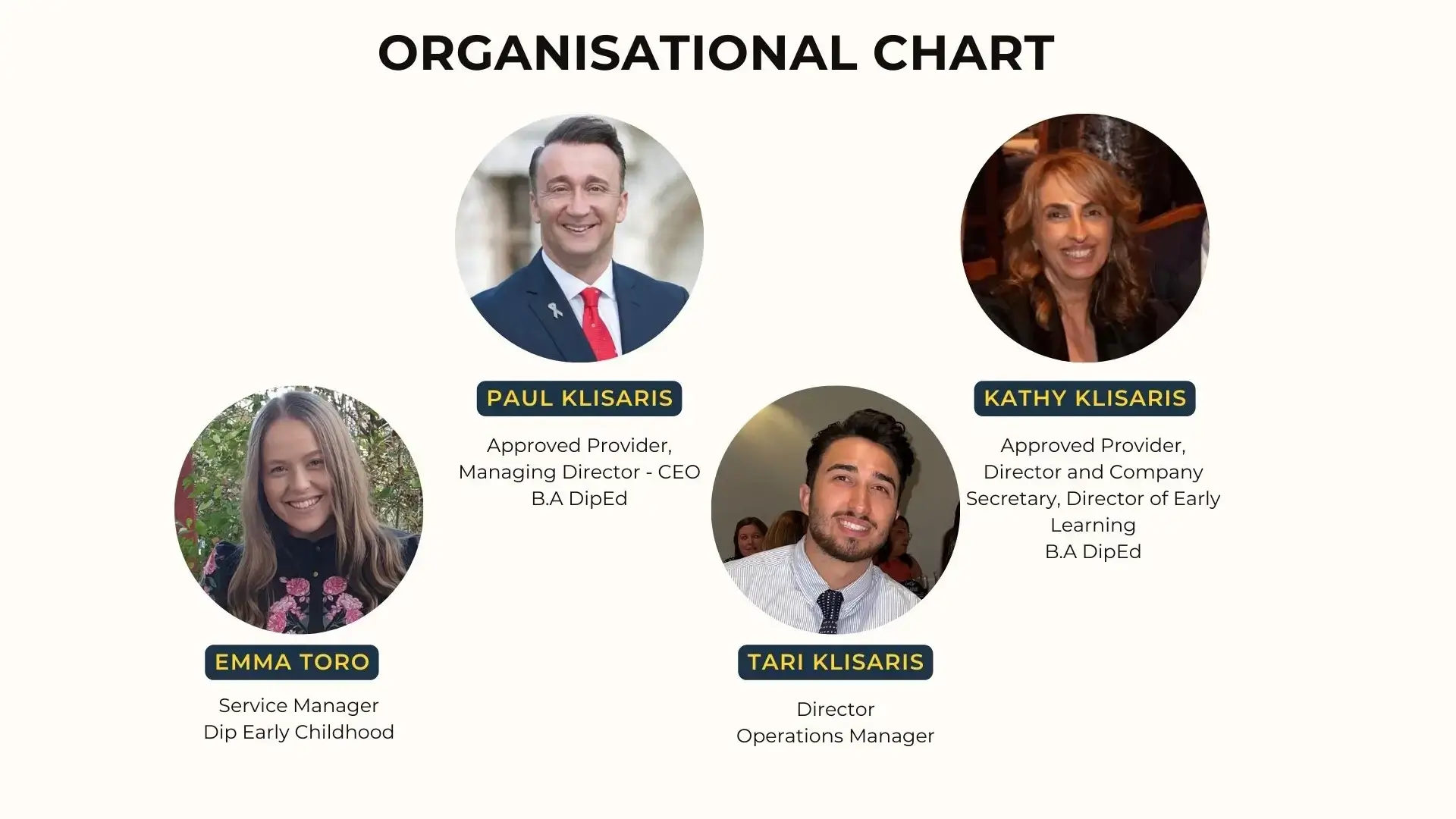 Organisational Chart